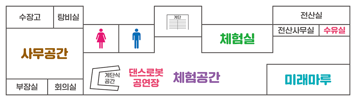 전시실 2층에 대한 이미지 입니다.