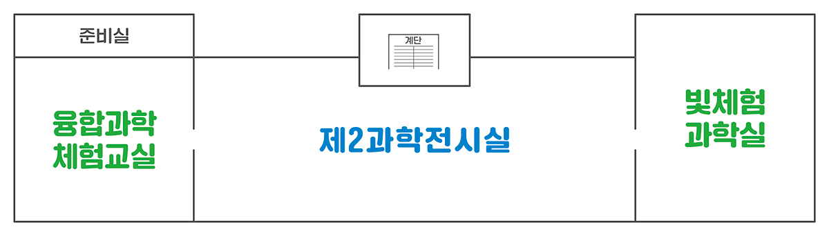 전시실 3층에 대한 이미지 입니다.