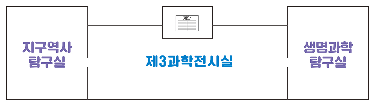 전시실 4층에 대한 이미지 입니다.