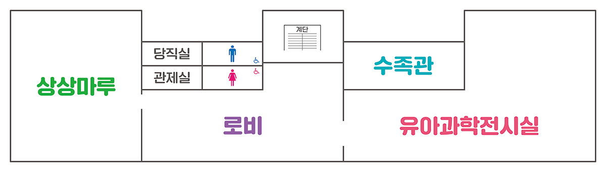 전시실 1층에 대한 이미지 입니다.